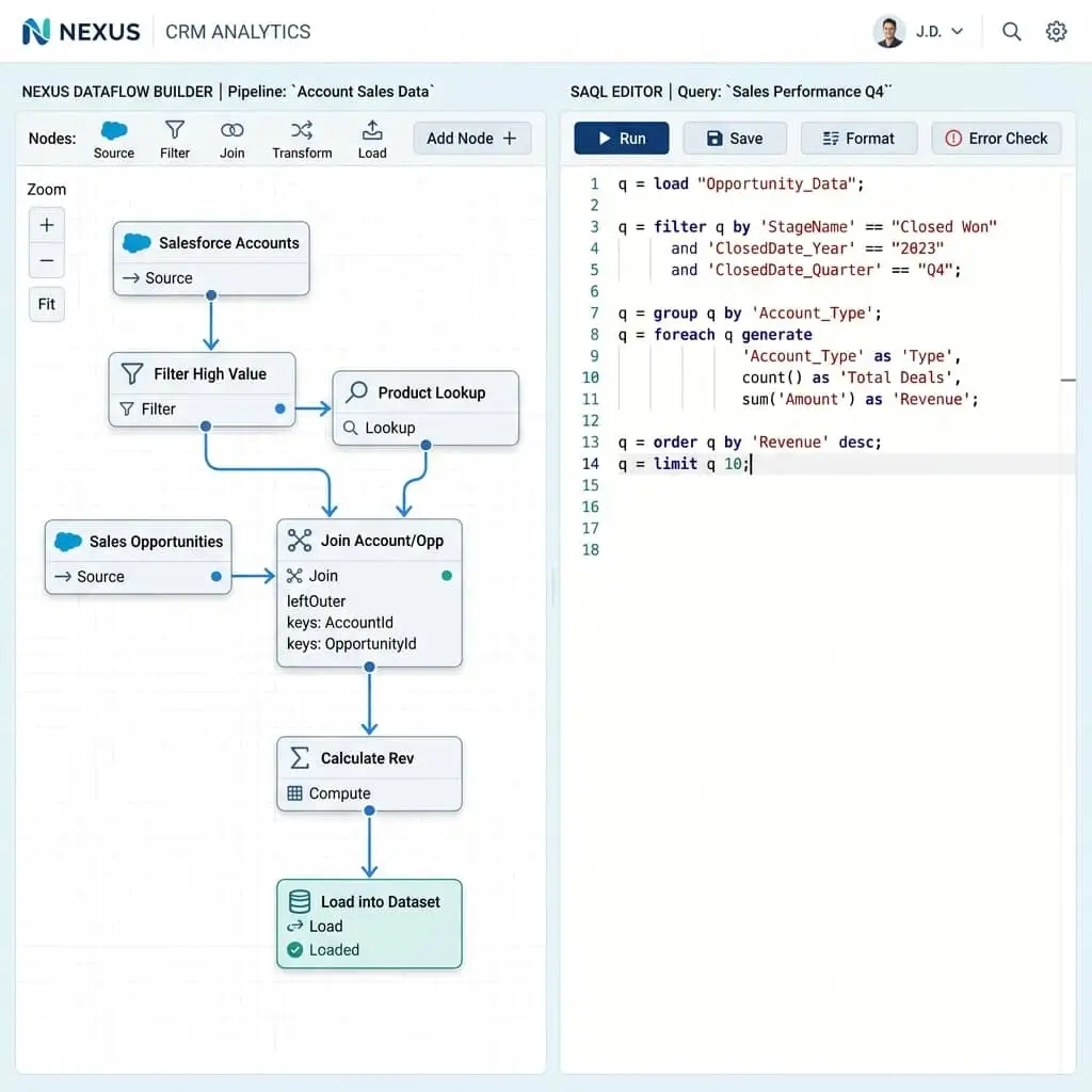 KPI Dashboards — Salesforce loan origination platform UI