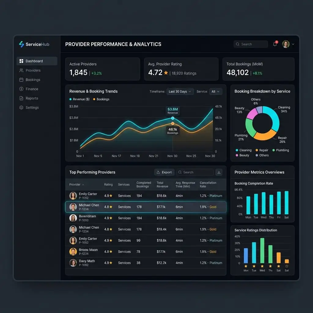Mobile Home Experience — Salesforce loan origination platform UI